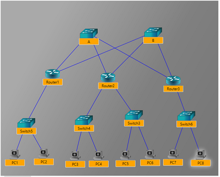 Network Design and Implementation Assignment.png